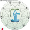 Solfeggio Scale