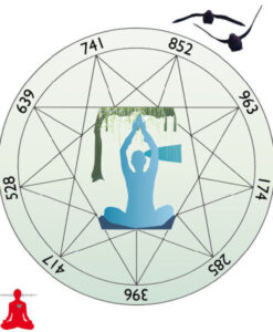 Solfeggio Scale Nature